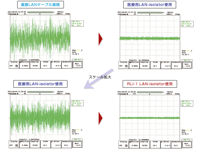 このショッ ACOUSTIC REVIVE/LANアイソレーター/RLI-1GB-Triple C