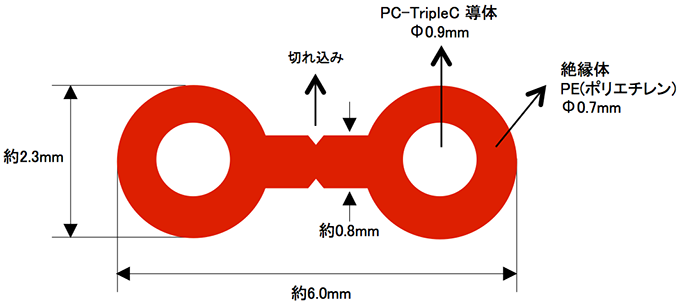 ◇高品質 AcousticRevive SPC-triple C 1m スピーカーケーブル 1m単位